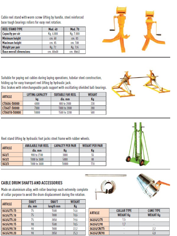 Nosači kabela vodiča